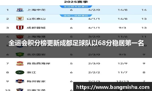 全运会积分榜更新成都足球队以68分稳居第一名